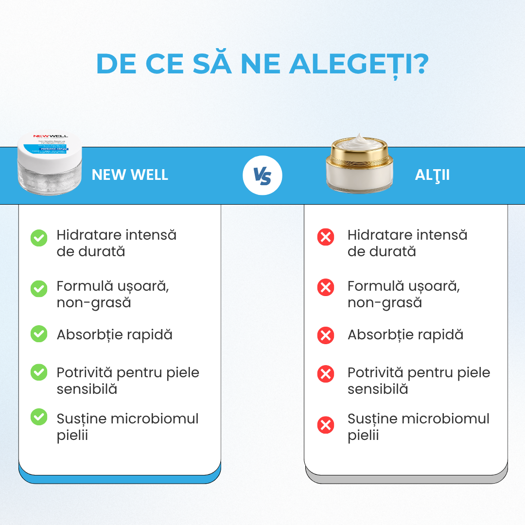 Noua cremă probiotică Well