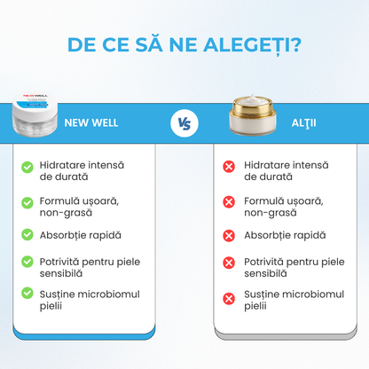 Noua cremă probiotică Well